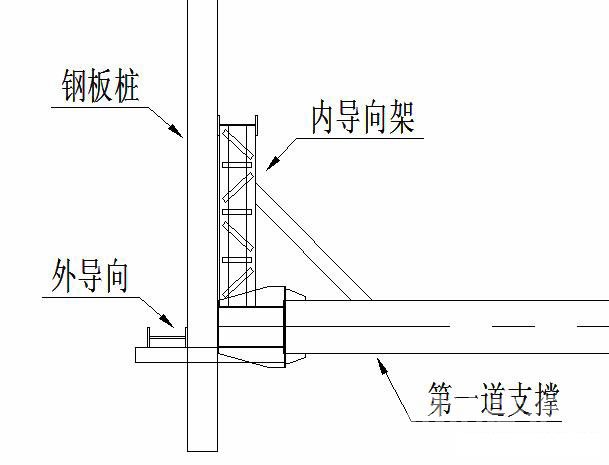 济宁钢板桩围护安全技术交底