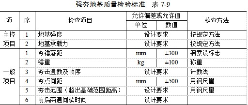 济宁夯实地基